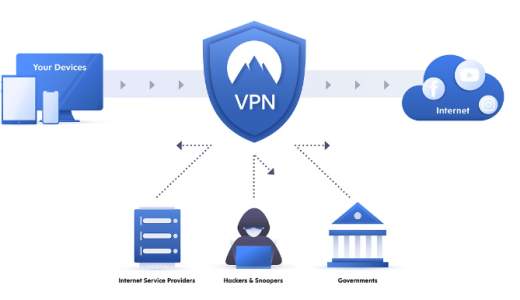 【＠IT連載中】当たり前のように使っている「VPN」の仕組みを学ぼう