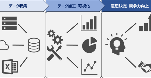 【＠IT連載中】よく耳にする「BI」とは何か　導入手順や注意点を把握しよう