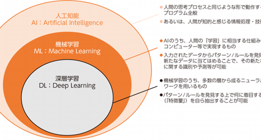 【＠IT連載中】今さら聞けない「生成AI」の仕組みや活用の注意点をこっそり学ぼう