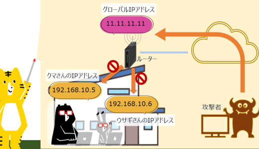 Ｑ＆Ａサイト、勝手に答えてみたシリーズ 第２回「IPアドレスの情報でハッキングできるの？」