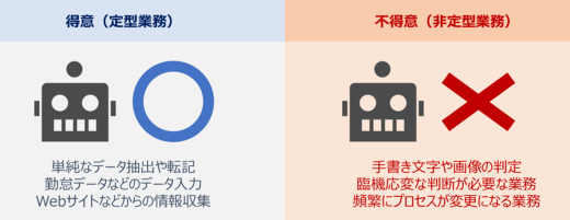 業務効率化だけではない　「RPA」導入で期待できる効果とさまざまな課題