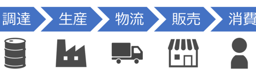 【＠IT連載中】サプライチェーン攻撃にも一定の効果がある「SCM」の基本機能と導入の注意点