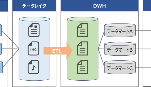 【＠IT連載中】攻めのデータ分析に効果的な「DWH」の基本と導入時の注意点を学ぼう