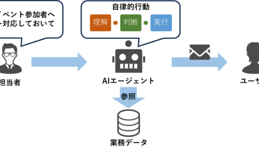 【＠IT連載中】「実は知らない」とは言いづらい「AIエージェント」の基礎を把握する