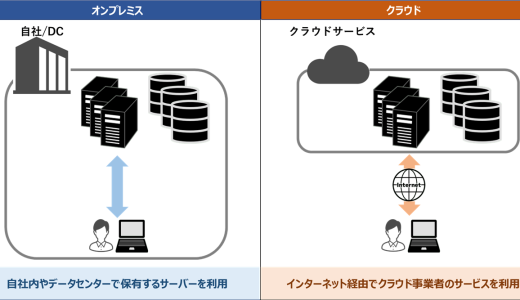 【＠IT連載中】クラウドが普及する現在だからこそ、「オンプレミス」のメリット・デメリットと活用シーンを理解しよう